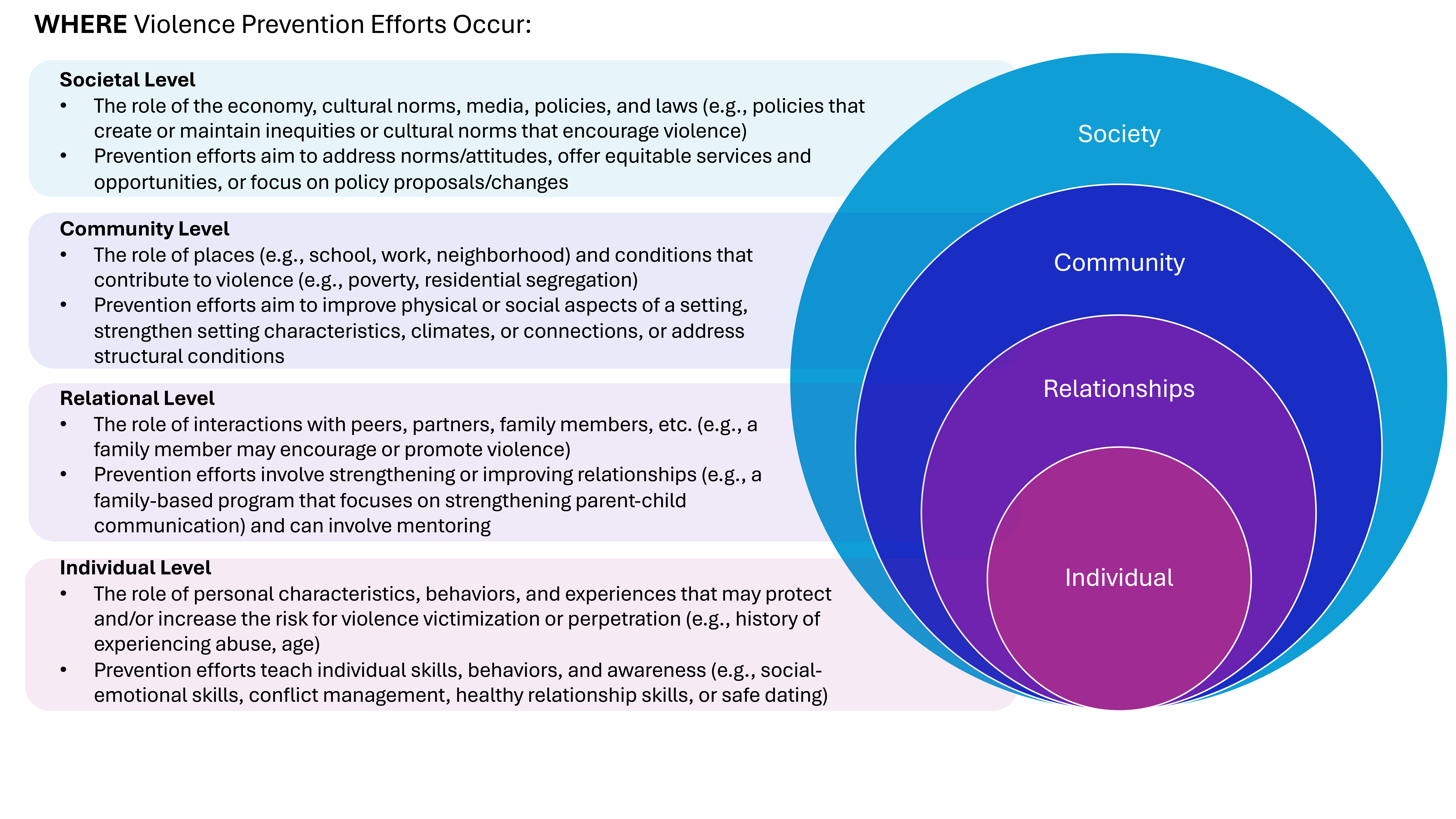 Image: Where Violence Prevention Efforts Occur