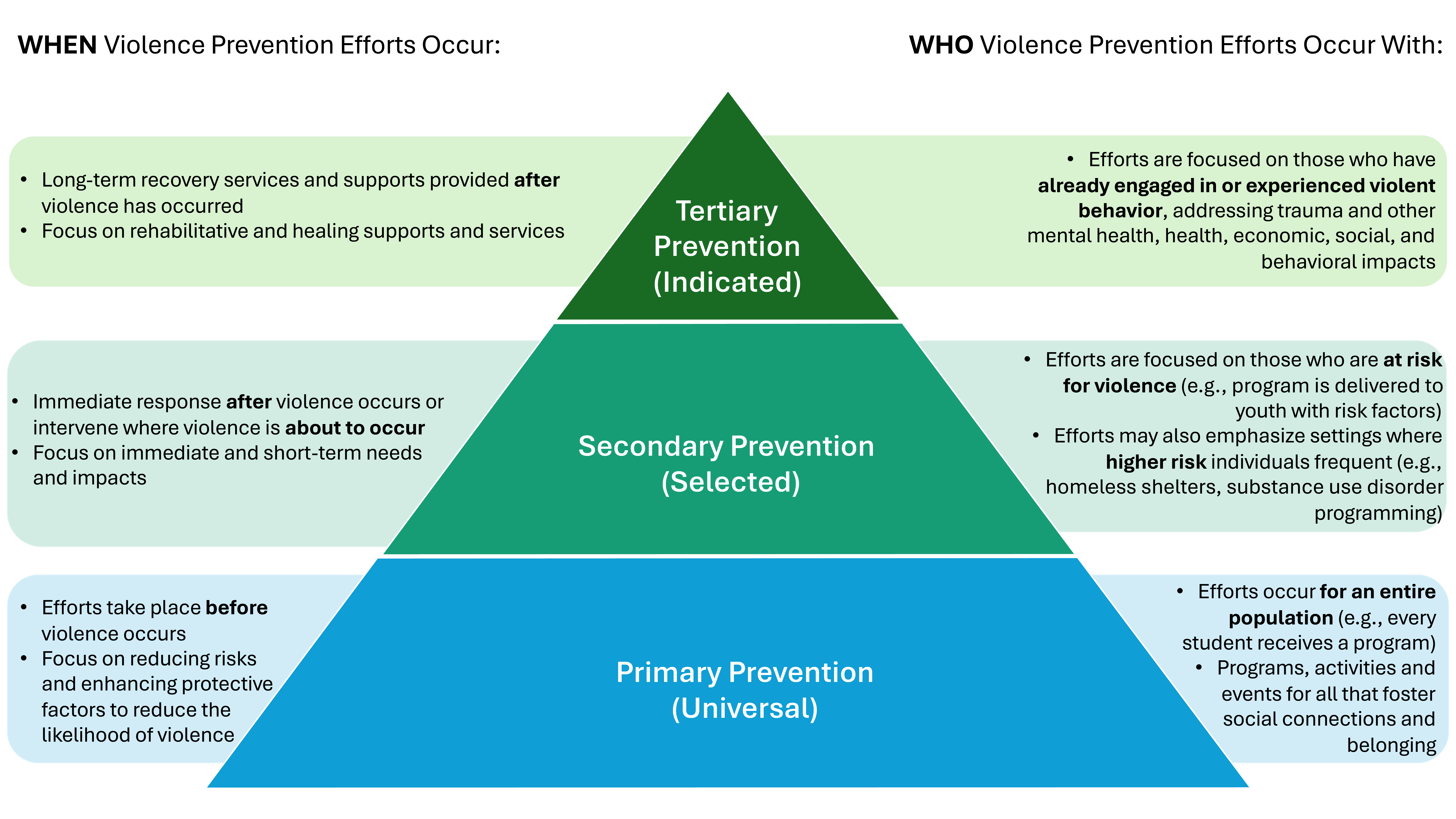 Image: When Violence Prevention Efforts Occur